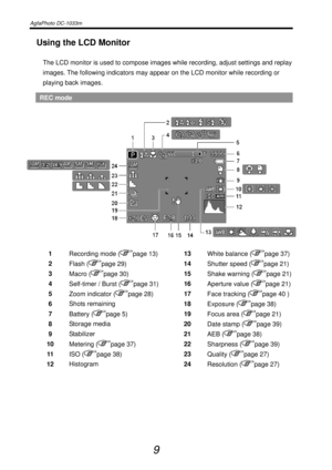 Page 14AgfaPhoto DC-1033m   
 
9 
Using the LCD Monitor 
The LCD monitor is used to compose images while recording, adjust settings and replay 
images. The following indicators may appear on the LCD monitor while recording or 
playing back images. 
REC mode 
 
 
1 
Recording mode (
page 13) 13 
White balance (page 37) 
 
2 
Flash (
page 29) 14 
Shutter speed (page 21) 
 
3 
Macro (
page 30) 15 
Shake warning (page 21) 
 
4 
Self-timer / Burst (
page 31) 16 
Aperture value (page 21) 
 
5 
Zoom indicator (
page...