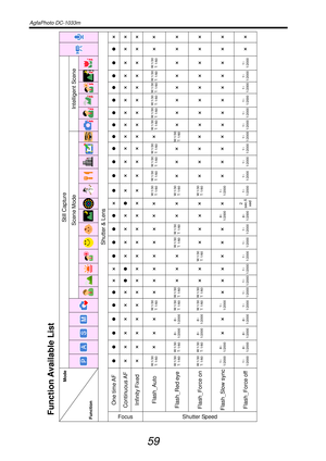 Page 64AgfaPhoto DC-1033m   
 
59 
 ² ² ² ² ² ² ² ² 
 z ² ² ² ² ² ² ² 
 z ² ² W:1/30 
T:  1 / 6 0  ² ² ² 1~ 
1/2000
 
 z ² ² W:1/30 
T:  1 / 6 0  ² ² ² 1~ 
1/2000
 
 z ² ² W:1/30 
T:  1 / 6 0  ² ² ² 1~ 
1/2000
 
 z ² ² W:1/30 
T:  1 / 6 0  ² ² ² 1~ 
1/2000
 
 z ² ² W:1/30 
T:  1 / 6 0  ² ² ² 1~ 
1/2000
 Intelligent Scene 
 z ² ² W:1/30 
T:  1 / 6 0  ² ² ² 1~ 
1/2000
 
 z ² ² ² 
W:1/30 
T:  1 / 6 0
 
² 
² 1~ 
1/2000
 
 z ² ² W:1/30 
T:  1 / 6 0  ² ² 
² 1~ 
1/2000
 
 z ² ² W:1/30 
T:  1 / 6 0  ² ² 
² 1~ 
1/2000...