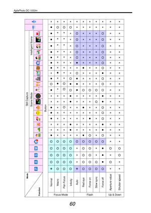 Page 65AgfaPhoto DC-1033m   
 
60 
 
 ² ² ² ² ² ² ² ² ² ² ² 
 z 
O O O ² ² ² ² ² ² ² 
 z ² ² 
² O ² ² ² O ² ² 
 z ² ² 
² O ² ² ² O ² ² 
 z ² ² 
² O ² ² ² O ² ² 
 z ² ² 
² O ² ² ² O ² ² 
 z ² ² 
² O ² ² ² O ² ² 
Intelligent Scene 
 z ² ² 
² z ² ² ² O ² ² 
 z ² ² 
² ² z ² ² 
O ² ² 
 ² z ² 
² 
O ² ² ² z ² ² 
 z ² ² O z ² ² ² 
O ² ² 
 O z O z z ² ² ² 
O ² ² 
 
z ² O O z 
O O O O ² ² 
 ² ² ² z ² ² ² ² z ² ² 
 ² ² ² z ² ² ² 
O z ² ² 
 z ² 
O ² ² z ² ² 
O ² ² 
 z ² ² 
² ² ² ² ² 
O ² ² 
 
z ² ² ² ² ² z ² 
O ² ² 
 ² ² ²...