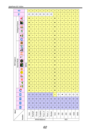 Page 67AgfaPhoto DC-1033m   
 
62 
 ² ² ² ² ² ² ² ² ² ² ² ² ² ² 
 O O O O O O O ² ² ² ² ² ² ² 
 z ² ² ² ² ² ² z ² ² ² ² ² ² 
 z ² ² ² ² ² ² z ² ² ² ² ² ² 
 z ² ² ² ² ² ² z ² ² ² ² ² ² 
 z ² ² ² ² ² ² z ² ² ² ² ² ² 
 z ² ² ² ² ² ² z ² ² ² ² ² ² 
Intelligent Scene 
 z ² ² ² ² ² ² z ² ² ² ² ² ² 
 z ² ² ² ² ² ² z ² ² ² ² ² ² 
 z ² ² ² ² ² ² z ² ² ² ² ² ² 
 z ² ² ² ² ² ² z ² ² ² ² ² ² 
 z ² ² ² ² ² ² z ² ² ² ² ² ² 
 
z ² ² ² ² ² ² z ² ² ² ² ² ² 
 z ² ² ² ² ² ² z ² ² ² ² ² ² 
 
z ² ² ² ² ² ² z ² ² ² ² ² ² 
 z ² ² ² ²...