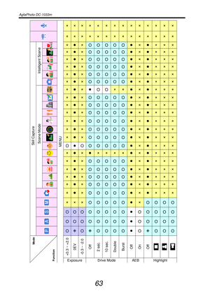 Page 68AgfaPhoto DC-1033m   
 
63 
 ² ² ² ² ² ² ² ² ² ² ² ² ² ² 
 ² ² ² ² ² ² ² ² ² ² ² ² ² ² 
 ² z ² O O O O O z ² z ² ² ² 
 ² z ² O O O O O z ² z ² ² ² 
 ² z ² O O O O O z ² z ² ² ² 
 ² z ² O O O O O z ² z ² ² ² 
 ² z ² O O O O O z ² z ² ² ² Intelligent Scene 
 ² z ² O O O O O z ² z ² ² ² 
 ² z ² z 
O O ² ² z ² z ² ² ² 
 ² z ² O O O O O z ² z ² ² ² 
 ² z ² O O O O O z ² z ² ² ² 
 ² z ² O O O O O z ² z ² ² ² 
 
² z ² O O O O O z ² z ² ² ² 
 ² z ² O O O O O z ² z ² ² ² 
 
² z ² O O O O O z ² z ² ² ² 
 O z O O O...