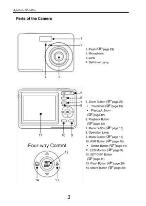 Page 8AgfaPhoto DC-1033m   
 
3 
Parts of the Camera 
1. Flash (page 29) 
2. Microphone 
3. Lens   
4. Self-timer Lamp   
5. Zoom Button (page 28) 
y Thumbnail (
page 43) 
y Playback Zoom  
(
page 42) 
6. Playback Button   
(
page 13) 
7. Menu Button (
page 16) 
8. Operation Lamp 
9. Mode Button (
page 13) 
10. ASM Button (
page 15) 
y  Delete Button (
page 44)
11. LCD Monitor (
page 9) 
12. SET/DISP Button 
(
page 11) 
13. Flash Button (
page 29) 
14. Macro Button (
page 30) 
 
  