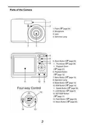 Page 8
 
3 
Parts of the Camera 
1. Flash (page 24) 
2. Microphone 
3. Lens   
4. Self-timer Lamp   
5. Zoom Button (page 23) 
y  Thumbnail (
page 38) 
y  Playback Zoom  
(
page 37) 
6. Playback Button   
(
page 13) 
7. Menu Button (
page 15) 
8. Operation Lamp 
9. Mode Button (
page 13) 
10. ASM Button (
page 14) 
y   Delete Button (
page 39)
11. LCD Monitor (
page 9) 
12. SET/DISP Button 
(
page 11) 
13. Flash Button (
page 24) 
14. Macro Button (
page 25) 
 
  