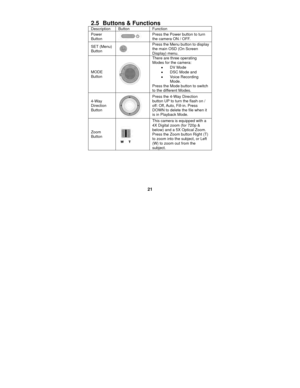 Page 21 
21 
2.5   Buttons  &  Functions 
Description Button  Function 
Power 
Button 
 
Press the Power button to turn 
the camera ON / OFF. 
SET (Menu) 
Button 
  Press the Menu button to display 
the main OSD (On Screen 
Display) menu. 
MODE 
Button 
 There are three operating 
Modes for the camera:   
• DV Mode 
•  DSC Mode and   
•  Voice Recording 
Mode. 
Press the Mode button to switch 
to the different Modes. 
4-Way 
Direction 
Button 
  Press the 4-Way Direction 
button UP to turn the flash on / 
off:...