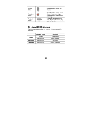 Page 22 
22 
Shutter 
Button 
 Press the button to take still 
images 
Recording 
Button 
 Press the button 
 to take movie 
clips and voice recordings. 
Press the button again to stop 
recording. 
Playback 
Button 
  Press the Playback button to 
enter Playback Mode and play 
back the last file.  
 
2.6   About LED Indicators 
The following table describes the meaning of the cameras LED 
indicators: 
 
 
 
 
 
 Indicator Color Definition 
 Green 
Powering on. Power 
Red blinking  Flash charging. 
Recording...