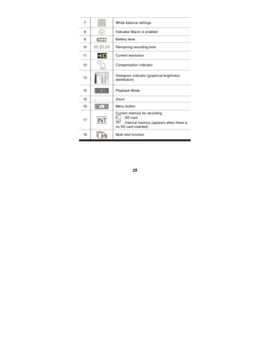Page 25 
25 
7  White balance settings 
8  
Indicates Macro is enabled   
9  Battery level 
10  Remaining recording time   
11  
Current resolution   
12   Compensation indicator 
13 
 Histogram indicator (graphical brightness 
distribution)  
14  
Playback Mode 
15 Zoom  
16   Menu button 
17   Current memory for recording 
  : SD card   
  : Internal memory (appears when there is 
no SD card inserted) 
18   Multi shot function 
  