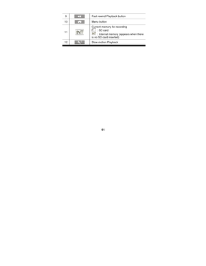 Page 41 
41 
9  Fast rewind Playback button 
10   Menu button 
11  
Current memory for recording 
  : SD card   
  : Internal memory (appears when there 
is no SD card inserted) 
12   Slow motion Playback 
 
 
 
 
 
 
 
 
 
 
 
 
 
 
 
 
  