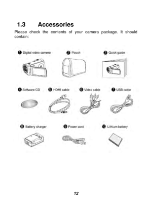 Page 13 
 12 
1.3  Accessories 
 Please check the contents of your camera package. It should contain: 
 
  