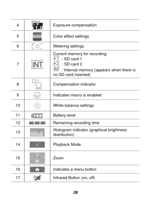 Page 27 
 26 
4 
 
Exposure compensation 
5   Color effect settings 
6  
Metering settings 
7  Current memory for recording 
  : SD card 1   
  : SD card 2 
  : Internal memory (appears when there is 
no SD card inserted) 
8   Compensation indicator 
9  
Indicates macro is enabled   
10  White balance settings 
11  Battery level 
12 
00:00:00  Remaining recording time   
13   Histogram indicator (graphical brightness 
distribution)  
14  
Playback Mode 
15  Zoom 
16  
Indicates a menu button 
17   Infrared...