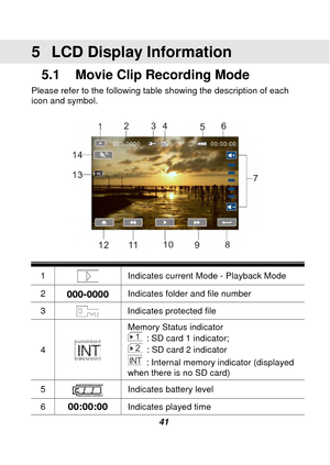 Page 42 
 41 
5  LCD Display Information 
5.1  Movie Clip Recording Mode 
Please refer to the following table showing the description of each 
icon and symbol. 
 
 
 
1 
 Indicates current Mode - Playback Mode  
2 000-0000 Indicates folder and file number 
3  Indicates protected file 
4   Memory Status indicator 
  : SD card 1 indicator;   
  : SD card 2 indicator 
  : Internal memory indicator (displayed 
when there is no SD card) 
5  Indicates battery level 
6 00:00:00  Indicates played time  