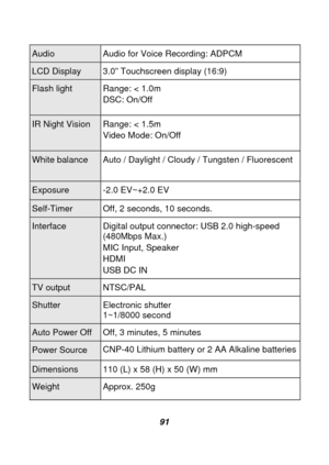 Page 92 
 91 
Audio  Audio for Voice Recording: ADPCM 
LCD Display   3.0” Touchscreen display (16:9) 
Flash light Range: < 1.0m   
DSC: On/Off 
IR Night Vision Range: < 1.5m   
Video Mode: On/Off 
White balance Auto / Daylight / Cloudy / Tungsten / Fluorescent 
Exposure  -2.0 EV~+2.0 EV 
Self-Timer Off, 2 seconds, 10 seconds. 
Interface Digital output connector: USB 2.0 high-speed 
(480Mbps Max.) 
MIC Input, Speaker 
HDMI  
USB DC IN 
TV output   NTSC/PAL 
Shutter  Electronic shutter 
1~1/8000 second 
Auto...