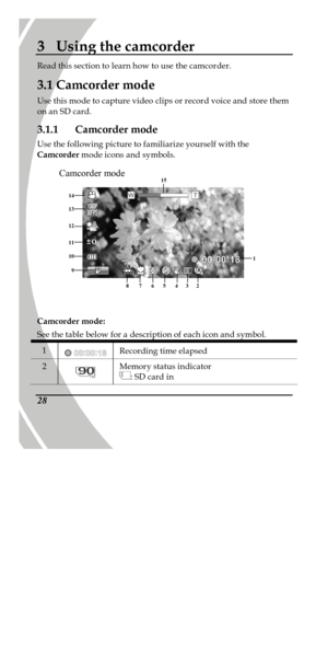 Page 38 
 28 3 Using the camcorder Read this section to learn how to use the camcorder. 
3.1 Camcorder mode 
Use this mode to capture video clips or record voice and store them 
on an SD card. 
3.1.1 Camcorder mode 
Use the following picture to familiarize yourself with the 
Camcorder mode icons and symbols.  15 Camcorder mode 8 7 2 4 6 3 5 141312111091  
Camcorder mode: 
See the table below for a description of each icon and symbol. 
1  Recording time elapsed 2  Memory status indicator : SD card in PDF created...