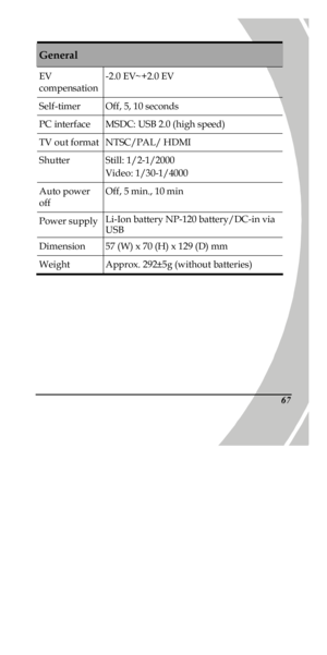 Page 77 
 67General EV 
compensation -2.0 EV~+2.0 EV Self-timer Off, 5, 10 seconds PC interface MSDC: USB 2.0 (high speed) TV out format NTSC/PAL/ HDMI Shutter Still: 1/2-1/2000 
Video: 1/30-1/4000 Auto power 
off Off, 5 min., 10 min Power supply Li-Ion battery NP-120 battery/DC-in via 
USB Dimension 57 (W) x 70 (H) x 129 (D) mm Weight Approx. 292±5g (without batteries)  
PDF created with pdfFactory trial version www.pdffactory.com 