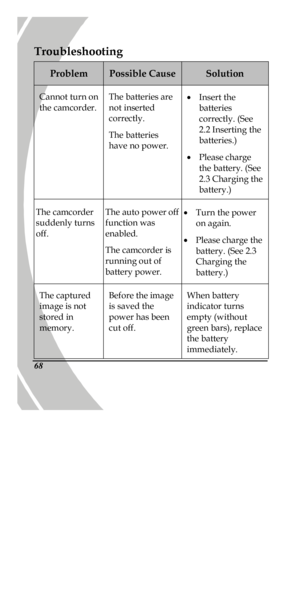 Page 78 
 68 Troubleshooting Problem Possible Cause Solution Cannot turn on 
the camcorder. The batteries are 
not inserted 
correctly. 
The batteries 
have no power. · Insert the 
batteries 
correctly. (See 
2.2 Inserting the 
batteries.) 
· Please charge 
the battery. (See 
2.3 Charging the 
battery.) The camcorder 
suddenly turns 
off. The auto power off 
function was 
enabled. 
The camcorder is 
running out of 
battery power. · Turn the power 
on again. 
· Please charge the 
battery. (See 2.3 
Charging the...