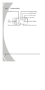 Page 16 
 6  
1.4.7 Control Panel   LCD display SD card cover latch Speaker SD card cover  Power button LED light Flash button Menu button  Display button  
PDF created with pdfFactory trial version www.pdffactory.com 