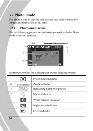 Page 36 
 26
3.2 Photo mode 
Use  Photo  mode to capture still pictures and store them in t he 
internal memory or on an SD card.  
3.2.1  Photo mode icons 
Use the following picture to familiarize yourself w ith the Photo 
mode icons and symbols.   
 
67 
8 
5 
4 
2  
3  1 
9 
 
See the table below for a description of each icon  and symbol. 
1  Photo mode indicator 
2  Zoom indicator 
3  Remaining number of photos 
4  Macro indicator 
  White balance indicator 
  Night mode indicator 
  Effect indicator...