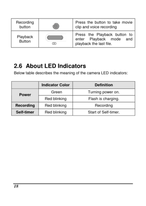 Page 114 
 18 
Recording button 
  Press  the  button  to  take  movie  
clip and voice recording 
Playback 
Button 
  Press  the  Playback  button  to  
enter  Playback  mode  and  
playback the last file. 
   
2.6   About LED Indicators 
Below table describes the meaning of the camera LED
 indicators: 
 
        
 Indicator Color Definition 
  Green  Turning power on. Power  
Red blinking  Flash is charging. 
Recording Red blinking  Recording 
Self-timer Red blinking  Start of Self-timer.    