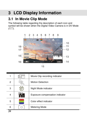 Page 116 
 20 
3  LCD Display Information 
3.1   In Movie Clip Mode 
The following table regarding the description of each icon and 
symbol will be shown when the Digital Video Camera  is in DV Mode 
(
). 
 
 
 
1   Movie Clip recording indicator 
2   Motion Detection 
3  
Night Mode indicator 
4  Exposure compensation indicator 
5  
Color effect indicator 
6  
Metering Mode          