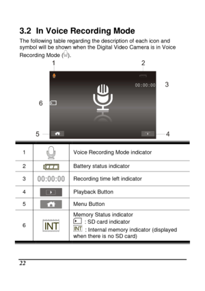 Page 118 
 22 
3.2   In Voice Recording Mode 
The following table regarding the description of each icon and 
symbol will be shown when the Digital Video Camera  is in Voice 
Recording Mode (
). 
 
1 
 Voice Recording Mode indicator 
2  Battery status indicator 
3  Recording time left indicator 
4   Playback Button 
5   Menu Button 
6  
Memory Status indicator 
  : SD card indicator 
  : Internal memory indicator (displayed 
when there is no SD card)          