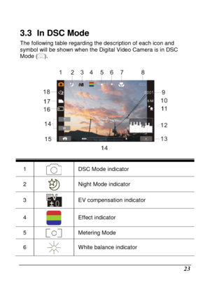 Page 119 
 23 
3.3   In DSC Mode 
The following table regarding the description of each icon and 
symbol will be shown when the Digital Video Camera  is in DSC 
Mode (
). 
 
 
 
1 
 DSC Mode indicator 
2  Night Mode indicator 
3  EV compensation indicator 
4  Effect indicator 
5   Metering Mode 
6  White balance indicator          