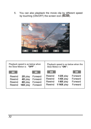 Page 128 
 32 
5.  You  can  also  playback  the  movie  clip  by  different  speed   
by touching (ON/OFF) the screen icon (). 
 
 
   
              
 
 
      
Playback speed is as below when  
the Slow Motion is  “
““
“
OFF ”
””
”
: 
 
                        
Playback speed is as below when the  
Slow Motion is  “ON”: 
 
                            
Rewind     
2X play    Forward 
Rewind      4X play    Forward 
Rewind      8X play    Forward 
Rewind    16X play    Forward 
  Rewind     1/2X play...