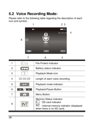 Page 134 
 38 
5.2   Voice Recording Mode: 
Please refer to the following table regarding the description of each 
icon and symbol.  
 
1
  File Protect indicator 
2  Battery status indicator 
3  Playback Mode icon 
4  Length of each voice recording. 
5   Playback mode indicator 
6  Playback/Pause Button 
7   Menu Button 
8  
Memory Status indicator 
  : SD card indicator 
  : Internal memory indicator (displayed 
when there is no SD card)           