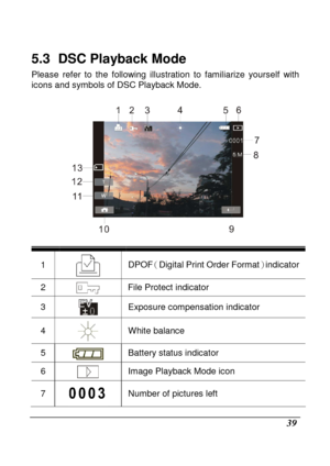 Page 135 
 39 
5.3   DSC Playback Mode   
Please  refer  to  the  following  illustration  to  familiarize  yourself  with 
icons and symbols of DSC Playback Mode.   
 
 
1
  DPOF （Digital Print Order Format ）indicator 
2  File Protect indicator 
3  Exposure compensation indicator 
4  White balance 
5  Battery status indicator 
6  Image Playback Mode icon 
7  Number of pictures left          