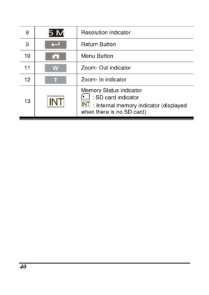 Page 136 
 40 
8  Resolution indicator 
9  Return Button 
10   Menu Button 
11  Zoom- Out indicator 
12   Zoom- In indicator 
13  
Memory Status indicator 
  : SD card indicator 
  : Internal memory indicator (displayed 
when there is no SD card) 
 
        