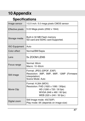 Page 183 
 87 
10 Appendix 
Specifications 
Image sensor  1/2.5 inch. 5.0 mega pixels CMOS sensor 
Effective pixels 5.03 Mega pixels (2592 x 1944) 
Storage media Built-in 32 MB Flash memory  
SD card and SDHC card Supported. 
ISO Equipment Auto 
Color effect  Normal/BW/Sepia 
Lens 5x ZOOM LENS 
Focus range Normal: 80cm  
Macro: 10~80cm 
Still image Format: JPEG (DPOF, EXIF)    
Resolution:  3MP,  5MP,  8MP,  12MP  (Firmware interpolation)  
Scene Mode: Auto 
Movie Clip Format: H.264 (MOV)  
Resolution: FHD (1920...