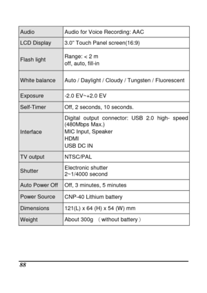 Page 90 
 88 
Audio    Audio for Voice Recording: AAC 
LCD Display    3.0” Touch Panel screen(16:9) 
Flash light Range: < 2 m    
off, auto, fill-in 
White balance  Auto / Daylight / Cloudy / Tungsten /
 Fluorescent 
Exposure    -2.0 EV~+2.0 EV 
Self-Timer  Off, 2 seconds, 10 seconds. 
Interface Digital  output  connector:  USB  2.0  high-
  speed (480Mbps Max.)  
MIC Input, Speaker 
HDMI 
USB DC IN 
TV output    NTSC/PAL 
Shutter   
Electronic shutter  
2~1/4000 second 
Auto Power Off Off, 3 minutes, 5 minutes...