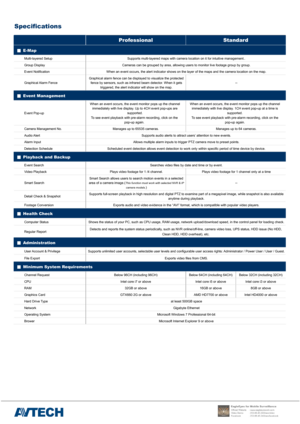 Page 2Specifications 
 Professional Standard 
▓ E-Map  
Multi-layered Setup  Supports multi-layered maps with camera location on it for intuitive management.. 
Group Display Cameras can be grouped by area, allowing users to monitor live footage group by group. 
Event Notification When an event occurs, the alert indicator shows on the layer of the maps and the camera location on the map.  
Graphical Alarm  Fence Graphical alarm fence can be displayed to visualize the protected 
fence by sensors, such as...