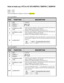 Page 1How to hook up a PTZ to VC-SYS-4WPVH / 8WPVH / 16WPVH 
 
RS485 + = PIN 2 
RS485 - = PIN 3 
The Pin Arrangement (1-#) goes in order from right to left. 
 
4ch VC-SYS-4WPVH 
 
8ch VC-SYS-8WPVH 
  