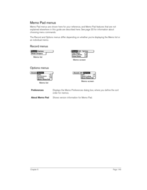 Page 149Chapter 6Page 149
Memo Pad menus
Memo Pad menus are shown here for your reference, and Memo Pad features that are not 
explained elsewhere in this guide are described here. See page 33 for information about 
choosing menu commands.
The Record and Options menus differ depending on whether you’re displaying the Memo list or 
an individual memo.
Record menus
Options menus
Preferences Displays the Memo Preferences dialog box, where you define the sort 
order for memos. 
About Memo PadShows version...