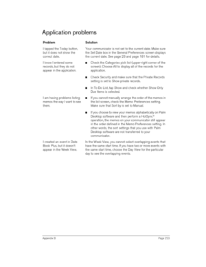 Page 223Appendix BPage 223
Application problems
ProblemSolution
I tapped the Today button, 
but it does not show the 
correct date.Your communicator is not set to the current date. Make sure 
the Set Date box in the General Preferences screen displays 
the current date. See page 23 and page 181 for details.
I know I entered some 
records, but they do not 
appear in the application.nCheck the Categories pick list (upper-right corner of the 
screen). Choose All to display all of the records for the 
application....