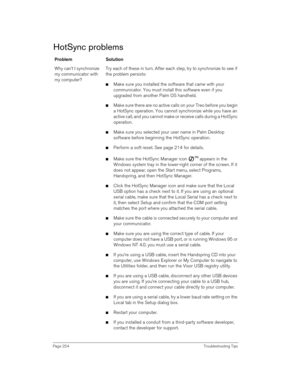 Page 224Page 224 Troubleshooting Tips
HotSync problems
ProblemSolution
Why can’t I synchronize 
my communicator with 
my computer?Try each of these in turn. After each step, try to synchronize to see if 
the problem persists:
nMake sure you installed the software that came with your 
communicator. You must install this software even if you 
upgraded from another Palm OS handheld.
nMake sure there are no active calls on your Treo before you begin 
a HotSync operation. You cannot synchronize while you have an...