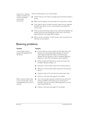 Page 226Page 226 Troubleshooting Tips
Beaming problems
I tried to do a wireless 
HotSync operation, but 
it did not complete 
successfully. 
(continued)Check the following on your communicator:
nConfirm that you are inside a coverage area, and that the signal is 
strong.
nMake sure the dialing instruction dials the correct phone number. 
nIf you need to dial an outside line prefix, make sure you selected 
the Dial Prefix option on your communicator and entered the 
correct code. 
nIf the you have call waiting,...