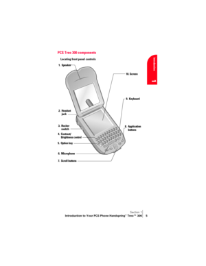 Page 13Section 1
Introduction to Your PCS Phone Handspring® Treo™ 300 5
Introduction
1
PCS Treo 300 components
Locating front panel controls 1. Speaker
3. Rocker 
switch 2. Headset 
jack
7. Scroll buttons6. Microphone8. Application 
buttons
4. Contrast/
Brightness control
5. Option key
9. Keyboard 10. Screen 