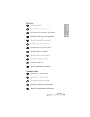 Page 177Section 6
Application-Specific Tasks 169
Application 
Ta s k s
6
Math buttons
Trigonometry buttonsSquares the current value.
Calculates the value of x raised to the y power. 
Calculates the value of a common (base 10) antilogarithm.
Calculates the value of a natural (base e) antilogarithm.
Calculates the reciprocal of the current number.
Displays the integer portion of a decimal value.
Calculates the square root of the current number.
Calculates the inverse of x to the y power.
Calculates the common...