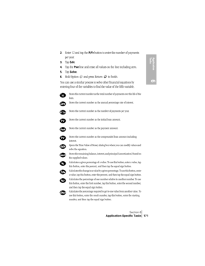 Page 179Section 6
Application-Specific Tasks 171
Application 
Ta s k s
6
2.Enter 12 and tap the P/Yr button to enter the number of payments 
per year.
3.Tap Edit.
4.Tap the Pmt line and erase all values on the line including zero.
5.Tap Solve.
6.Hold Option   and press Return   to finish.
You can use a similar process to solve other financial equations by 
entering four of the variables to find the value of the fifth variable.
Stores the current number as the total number of payments over the life of the 
loan....