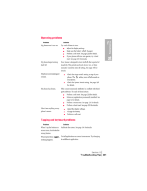Page 249Section 10
Troubleshooting Tips 241
Troubleshooting 
Tip s
10
Operating problems
Tapping and keyboard problems
ProblemSolution
My phone won’t turn on.Try each of these in turn:
©Adjust the display settings.
©Make sure the battery is fully charged.
©Perform a soft reset. See page 233 for details.
©If your phone still does not operate, try a hard 
reset. See page 235 for details.
My phone keeps turning 
itself off.Your phone is designed to turn itself off after a period of 
inactivity. This period can be...