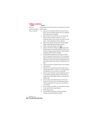 Page 254Section 10
246 Troubleshooting Tips
HotSync problemsProblemSolution
Why can’t I 
synchronize my phone 
with my computer?Try each of these in turn. After each step, try to synchronize to see if the 
problem persists:
©Make sure you installed the software that came with your 
phone. You must install this software even if you upgraded 
from another Palm OS handheld.
©Make sure there are no active calls on your PCS Treo 300 
before you begin a HotSync operation. You cannot 
synchronize while you have an...