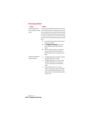 Page 256Section 10
248 Troubleshooting Tips
Password problems
ProblemSolution
I forgot the password to 
show my hidden or masked 
records.You can use Security to delete the password. If you do this, 
your phone deletes all entries marked as private. You can, 
however, perform a HotSync operation before you delete the 
password: the HotSync process backs up all entries, whether 
or not they are marked private. In this case, the following 
procedure restores your private entries and lets you access 
them:
1.Use...