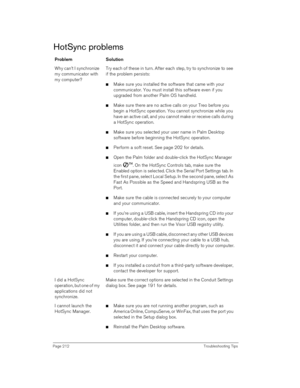 Page 212Page 212 Troubleshooting Tips
HotSync problems
ProblemSolution
Why can’t I synchronize 
my communicator with 
my computer?Try each of these in turn. After each step, try to synchronize to see 
if the problem persists:
nMake sure you installed the software that came with your 
communicator. You must install this software even if you 
upgraded from another Palm OS handheld.
nMake sure there are no active calls on your Treo before you 
begin a HotSync operation. You cannot synchronize while you 
have an...