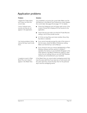 Page 221Appendix BPage 221
Application problems
ProblemSolution
I tapped the Today button, 
but it does not show the 
correct date.Your handheld is not set to the current date. Make sure the 
Set Date box in the Date & Time Preferences screen displays 
the current date. See page 22 and page 141 for details.
I know I entered some 
records, but they do not 
appear in the application.nCheck the Categories pick list (upper-right corner of the 
screen). Choose All to display all of the records for the 
application....