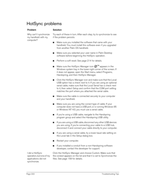 Page 222Page 222 Troubleshooting Tips
HotSync problems
ProblemSolution
Why can’t I synchronize 
my handheld with my 
computer?Try each of these in turn. After each step, try to synchronize to see 
if the problem persists:
nMake sure you installed the software that came with your 
handheld. You must install this software even if you upgraded 
from another Palm OS handheld.
nMake sure you selected your user name in Palm Desktop 
software before beginning the HotSync operation.
nPerform a soft reset. See page 214...