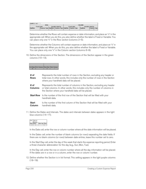 Page 230Page 230  Creating a Custom Expense Report
Determine whether the Rows will contain expense or date information, and place an “x” in the 
appropriate cell. When you do this, you also define whether the label is Fixed or Variable. You 
can place only one “x” in the Row section (columns 2–5).
Determine whether the Columns will contain expense or date information, and place an “x” in 
the appropriate cell. When you do this, you also define whether the label is Fixed or Variable. 
You can place only one “x”...