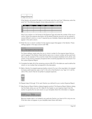 Page 231Appendix CPage 231
If the Section will present the data in a list format, enter the word “yes”. Otherwise, enter the 
word “no”. The following diagram shows data presented in a list format:
Only if your section is in list format: In the Expense Type cell, enter the number of the row or 
column where the expense description will be placed. Expense amounts can be entered in 
several different columns or rows if required by your template. 
Expense type labels must all 
appear in the same column.
13. Enter...