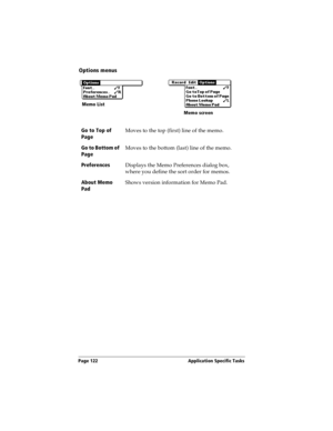 Page 130Page 122  Application Specific Tasks
Options menus
Go to Top of 
PageMoves to the top (first) line of the memo.
Go to Bottom of 
PageMoves to the bottom (last) line of the memo.
Preferences 
Displays the Memo Preferences dialog box, 
where you define the sort order for memos. 
About Memo 
PadShows version information for Memo Pad.
Memo List
Memo screen 