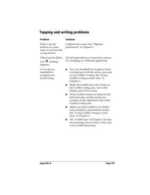 Page 233Appendix B Page 225
Tapping and writing problems
ProblemSolution
When I tap the 
buttons or screen 
icons, it activates the 
wrong feature.Calibrate the screen. See “Digitizer 
preferences” in Chapter 9.
When I tap the Menu 
icon , nothing 
happens.Not all applications or screens have menus. 
Try changing to a different application.
I can’t get my 
handheld to 
recognize my 
handwriting.nFor your handheld to recognize hand-
writing input with the stylus, you need 
to use Graffiti
® writing. See “Using...