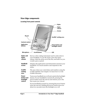 Page 14Page 6  Introduction to Your Visor™ Edge Handheld
Visor Edge components
Locating front panel controls
Stylus and 
Stylus 
releaseServes as the writing instrument used to enter data in 
your handheld. To use the stylus, press the stylus 
release, slide the stylus out of the slot, and hold it as you 
would a pen or pencil.
Handheld 
screenDisplays the applications and information stored in your 
handheld. It is touch-sensitive and responds to the 
stylus.
Graffiti
 
writing 
areaThe area where you write...